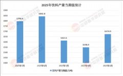 现代农业不成或缺的一部门